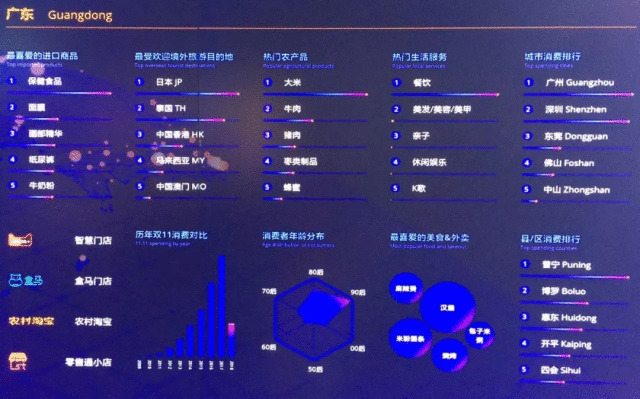 双11老广为何独爱买手机?